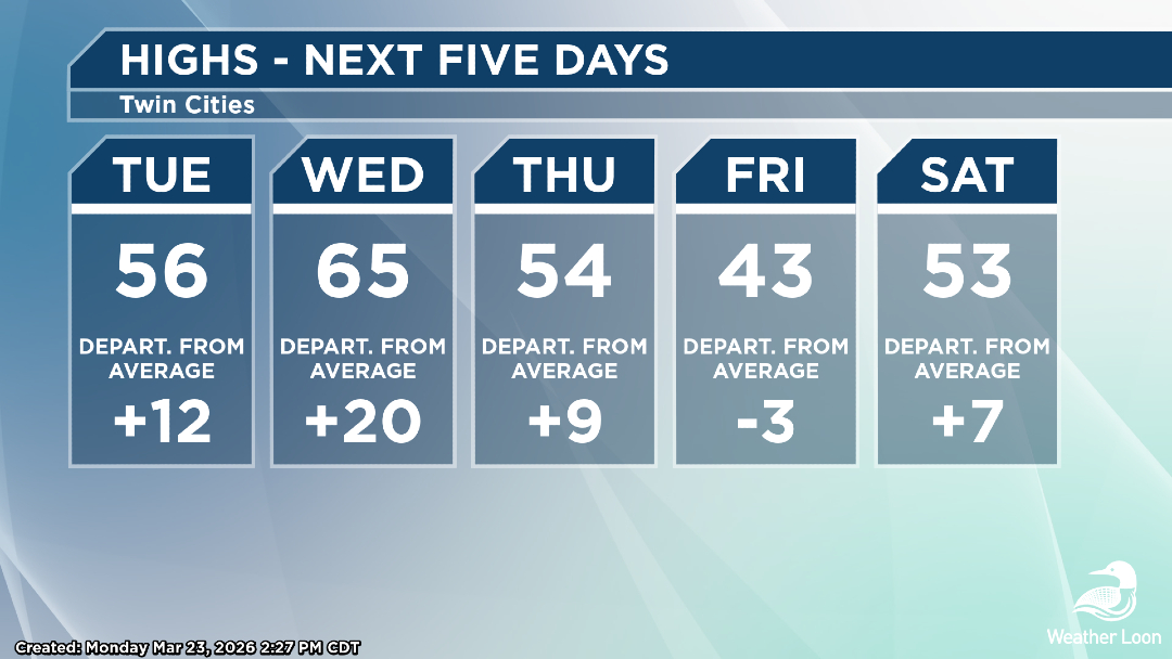 Weather Loon tweet media