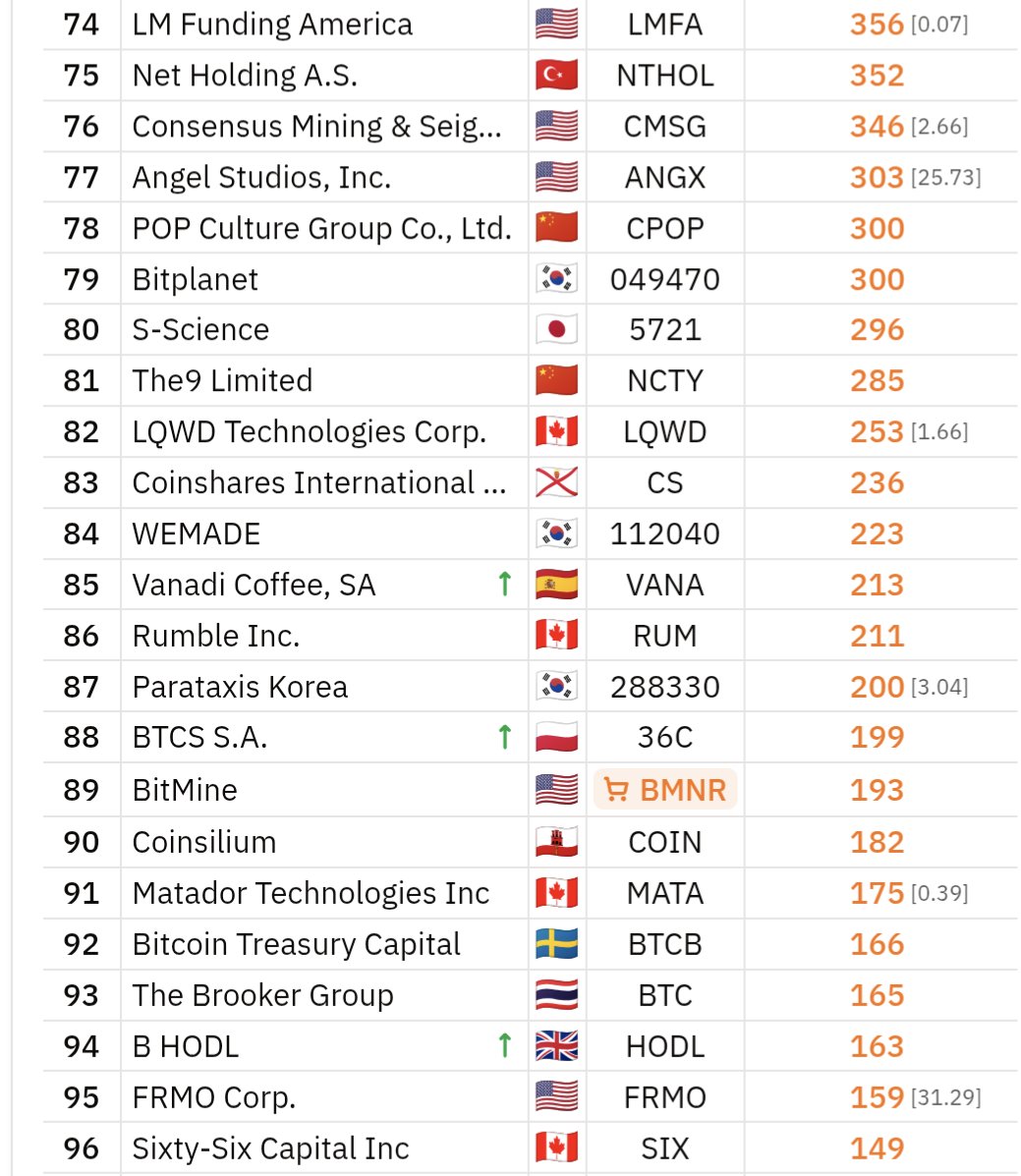 BitcoinTreasuries.NET tweet media