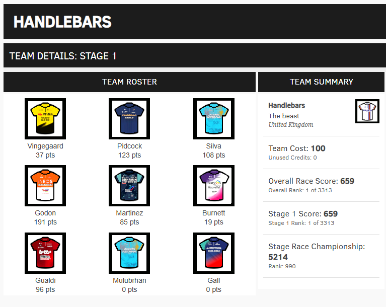 Velogames tweet media