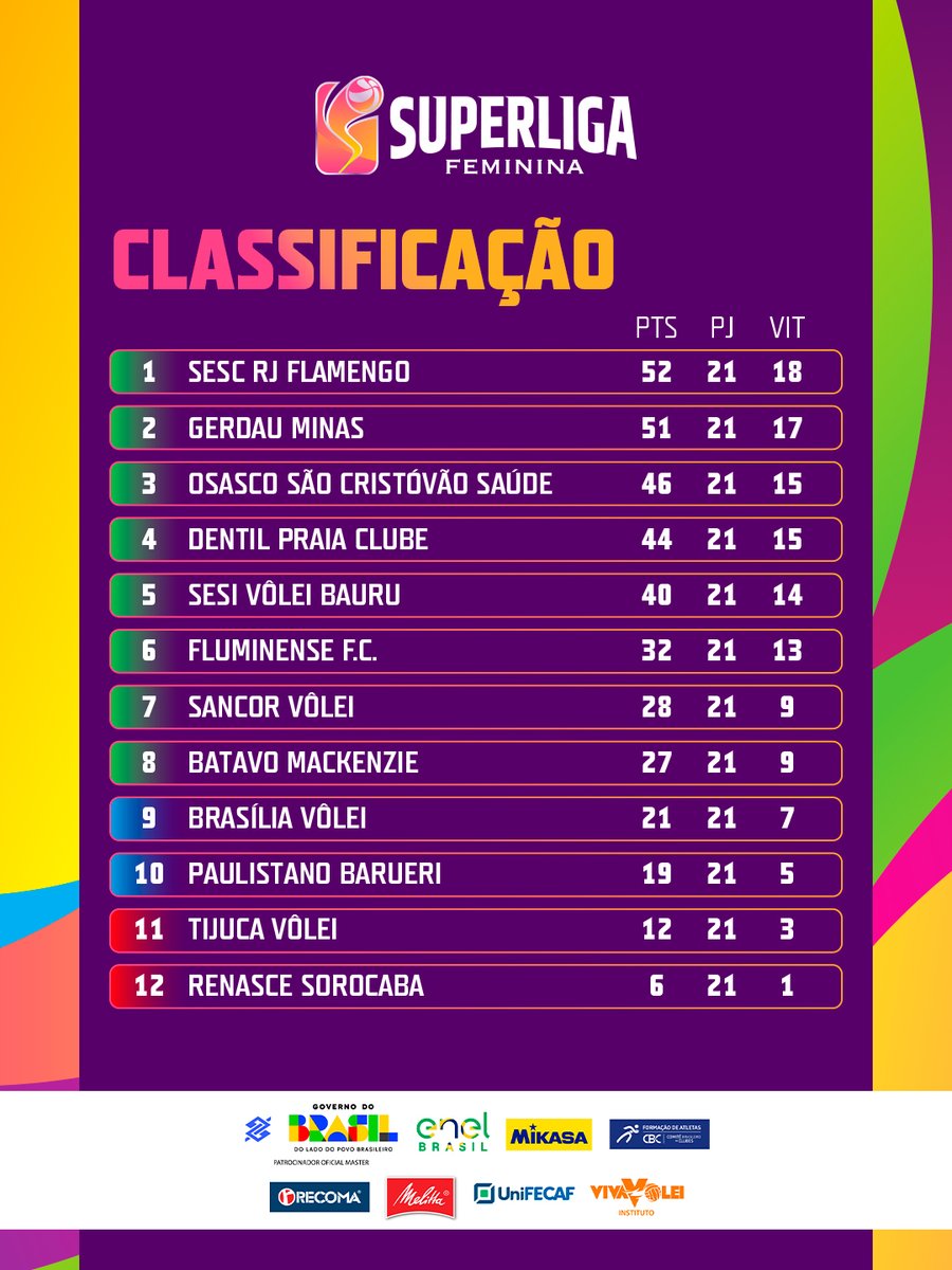 Vôlei Brasil tweet media