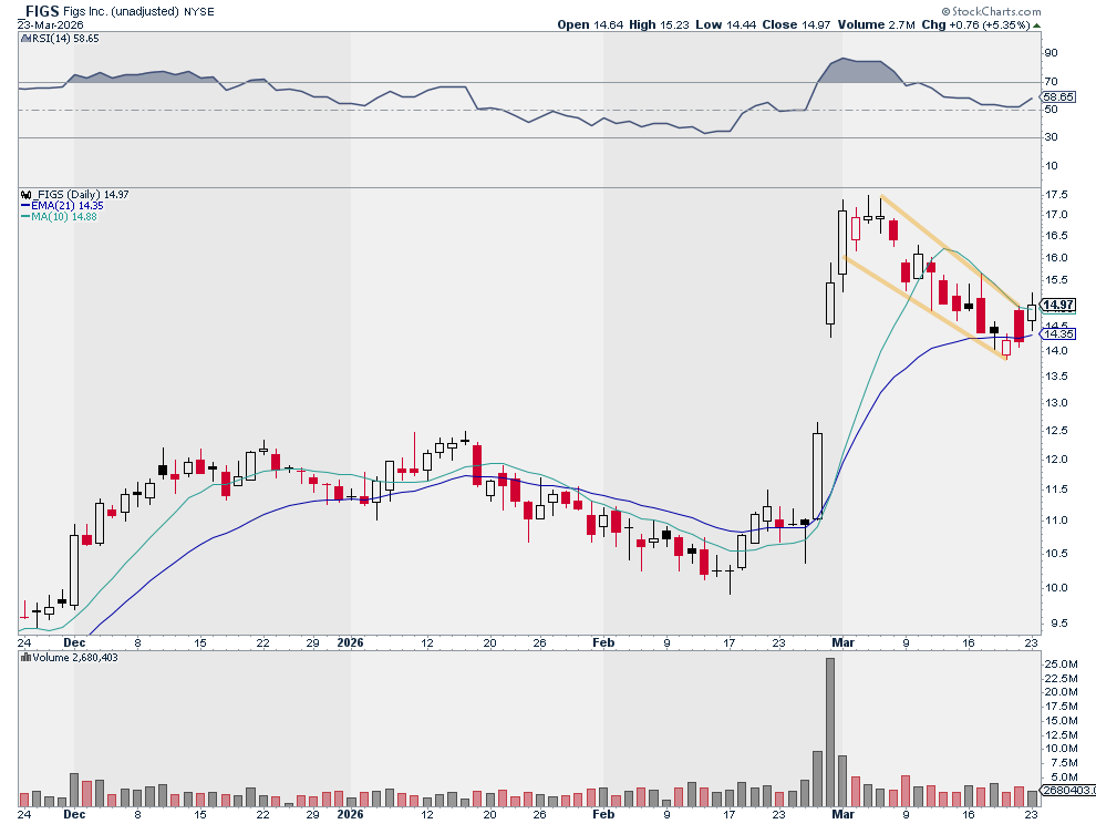 Justin Spittler tweet media