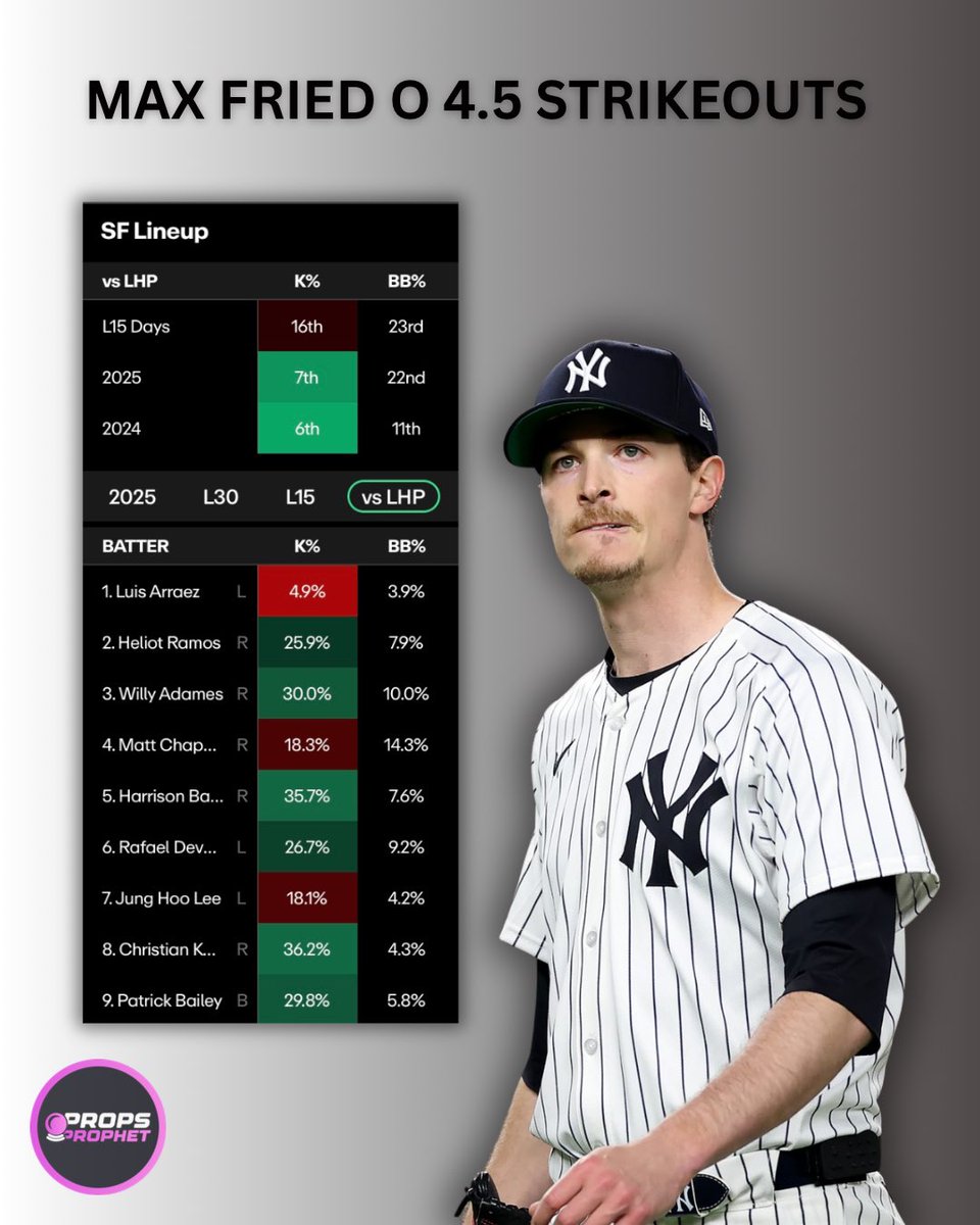 Props Prophet ๐ฎ tweet media