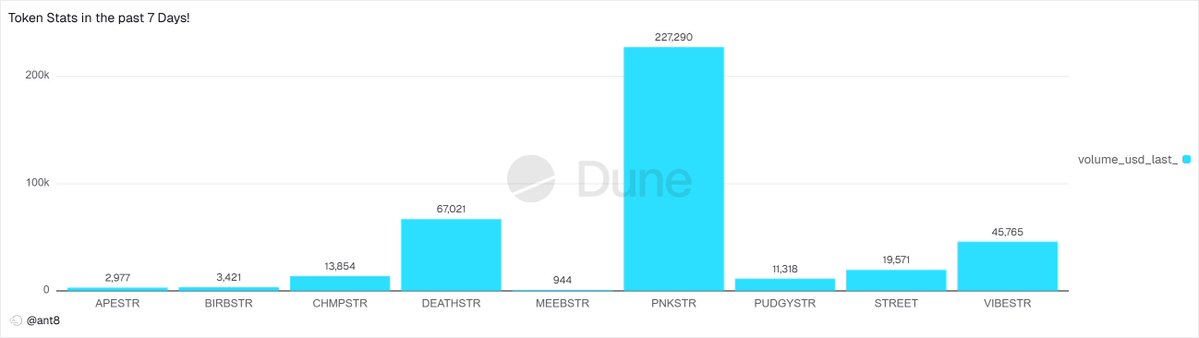 The Ant Academy 🎓 tweet media