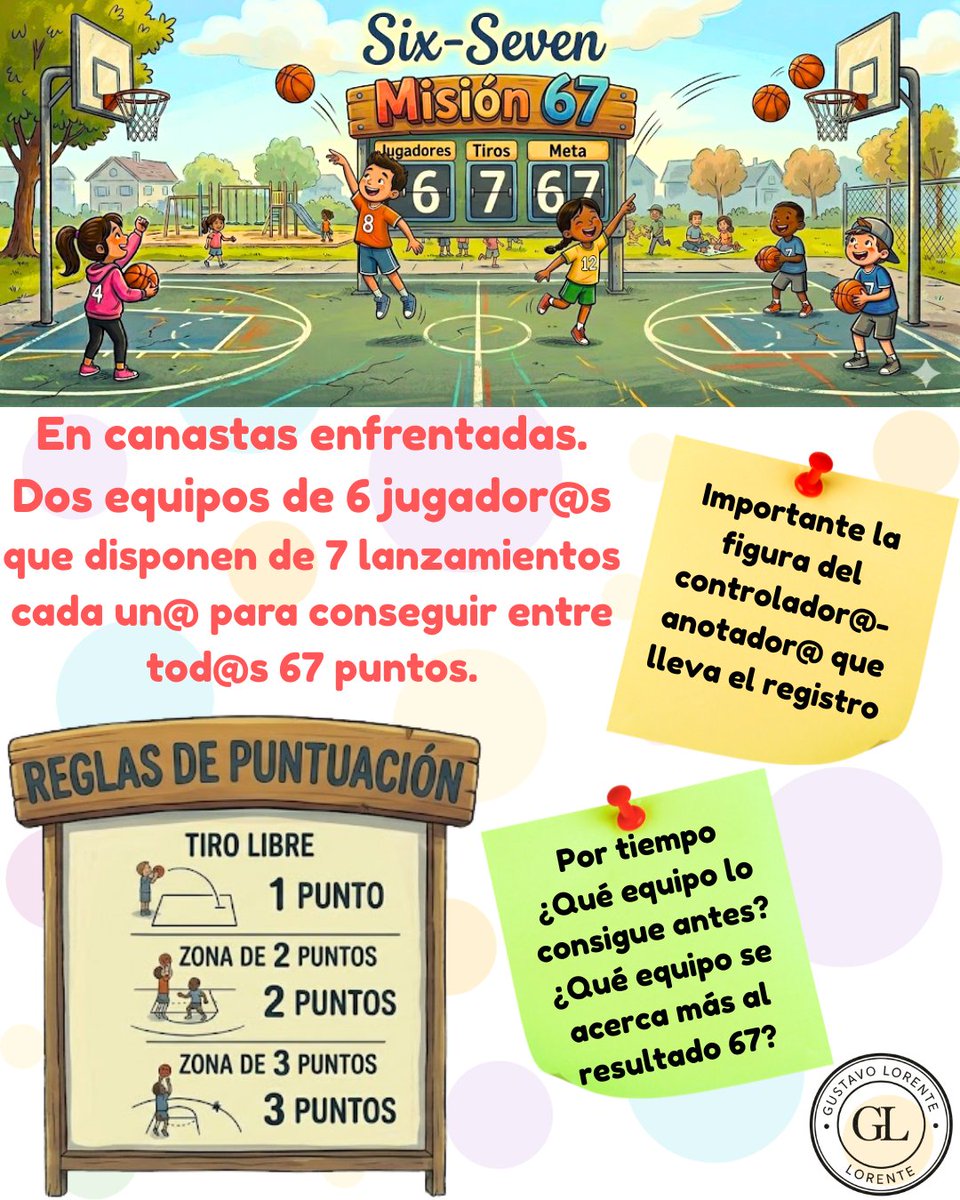 gustavolorente1's tweet image. Una de retos. SIX.SEVEN MISIÓN 67. Lanzando en baloncesto para conseguir una puntuación (o acercarse) por equipos. Atención a cómo conseguir puntos y respetando nº de lanzamientos. Muy importante la función de registro #edufis #physed #familiaedufis #educación #PE