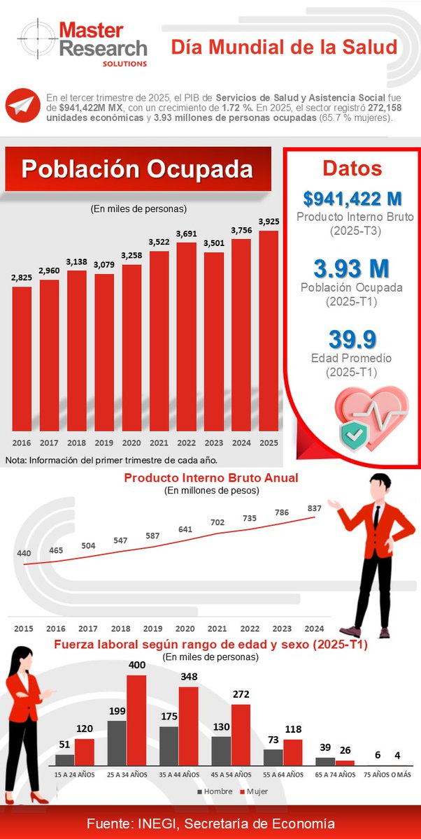 Master Research tweet media