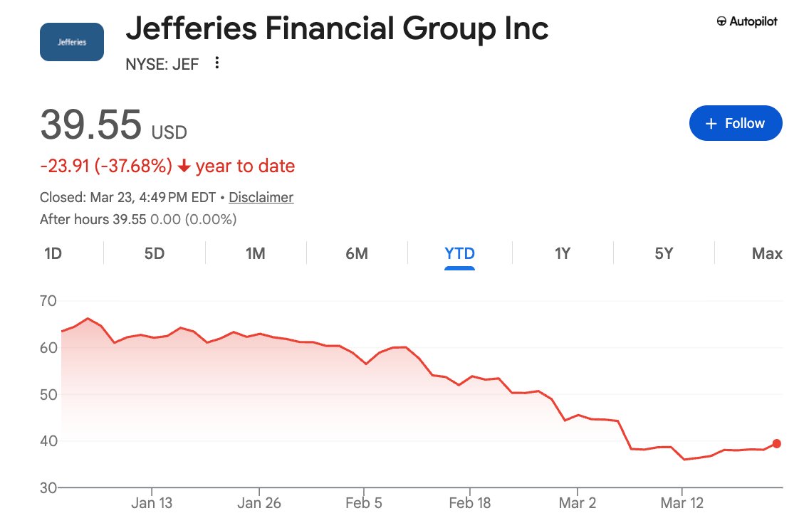 Michael Burry Stock Tracker ♟ tweet media