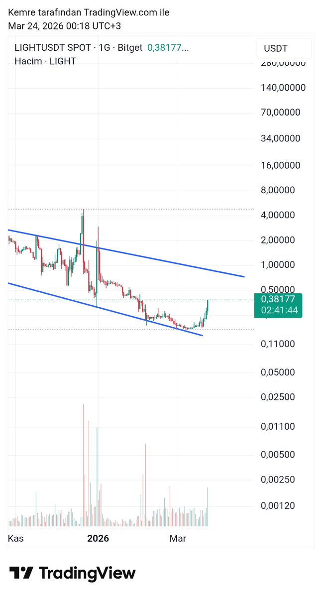 Emre Crypto-Bist Signals 📈 tweet media