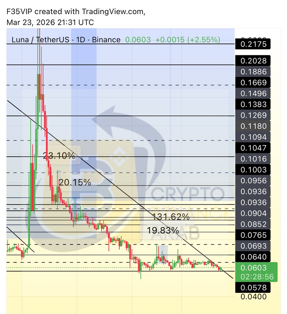 Crypto Arab tweet media