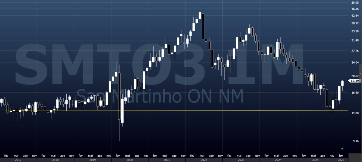 Nilson Marcelo | @TopGrafx tweet media