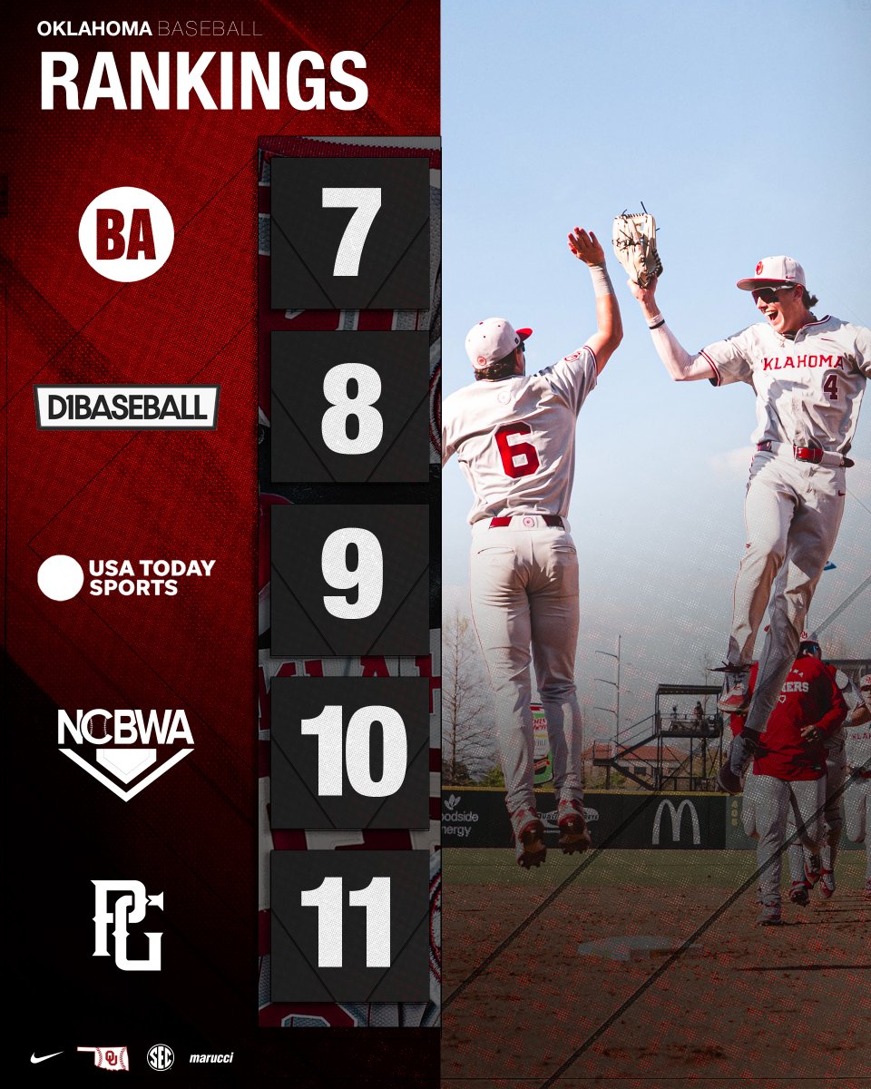 Oklahoma Baseball tweet media