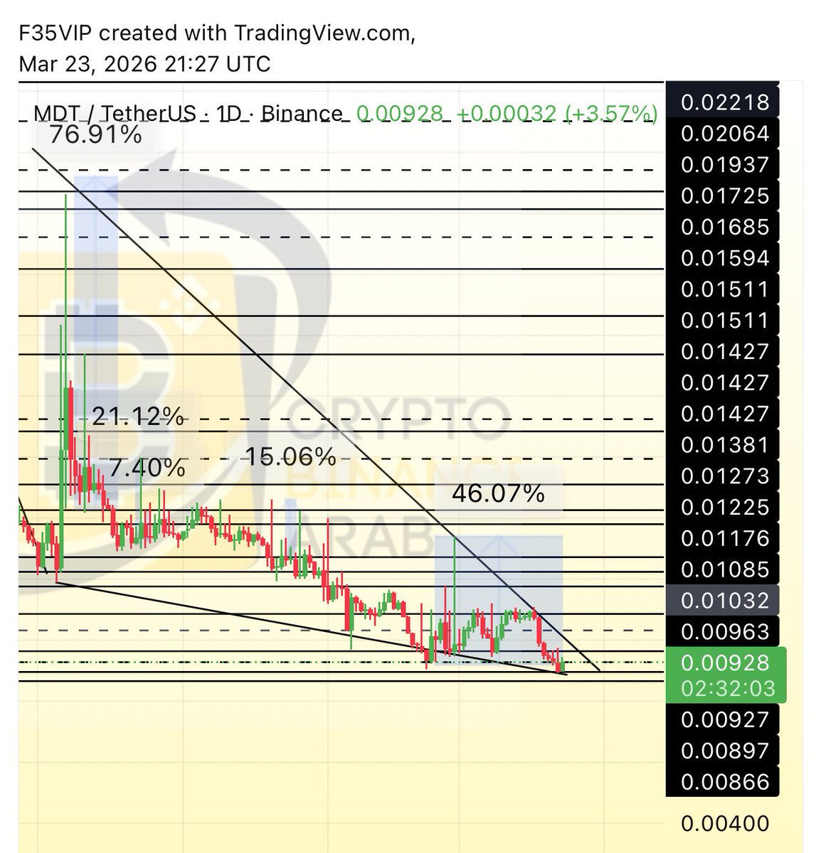 Crypto Arab tweet media
