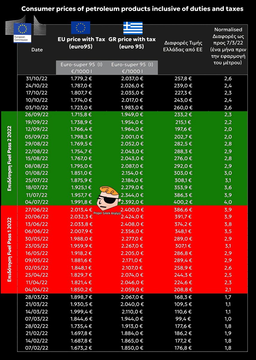 Proper Greek Analyst tweet media