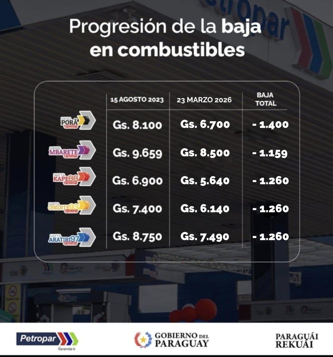 Rodriguez Tornaco Jose Luis tweet media