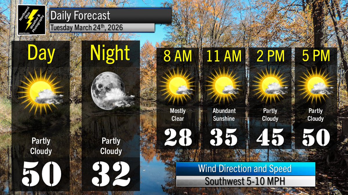 NW Ohio Wx tweet media