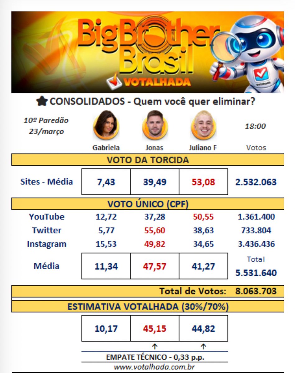 BDO Série A tweet media