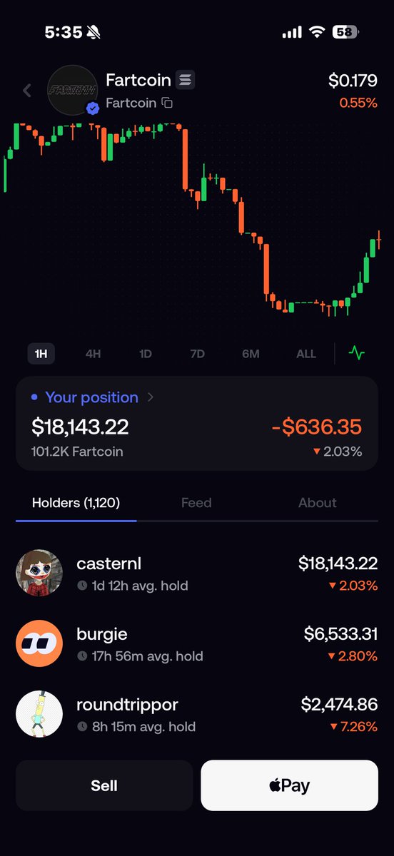 Coffee and 26 others followed you tweet media