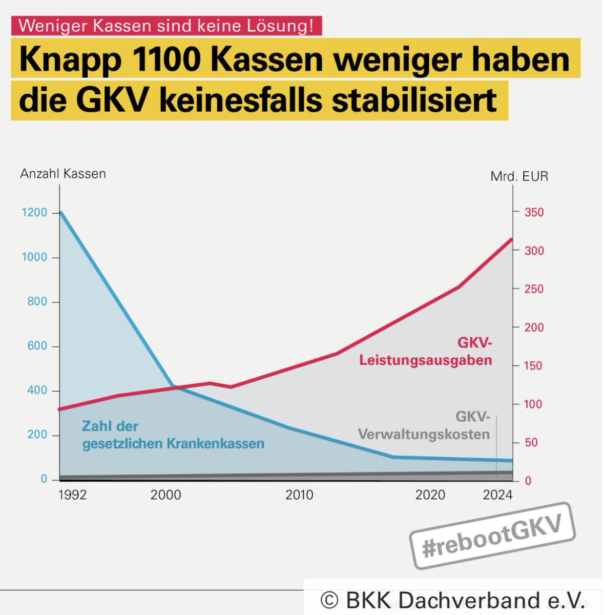 Torsten Dittkuhn tweet media