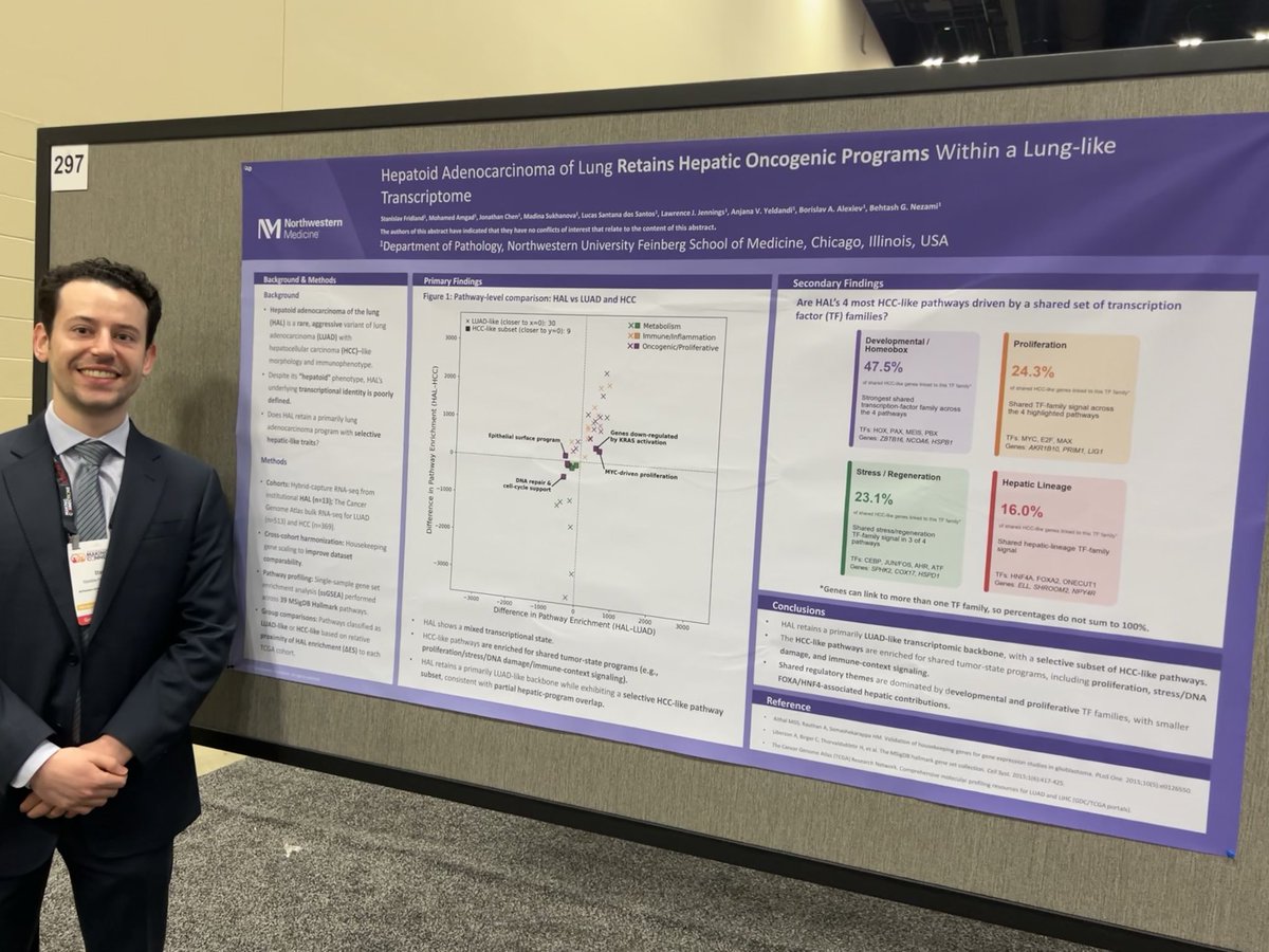 JaredAhrendsen's tweet photo. Fantastic showing by @NU_Pathology residents/fellows at #USCAP2026. Monday poster session Part 2: Drs. Hugo Carillo-Ng, Ahmed Mohamed 🤠, Stanislav (Stas) Fridland, and Jeanne Camille Cardenas. 
#PurplePath #Pathology https://t.co/D1gDLjR1qO