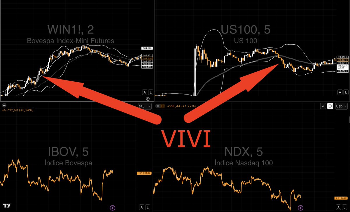 O Grafista | Investidor 🇧🇷🇬🇧 tweet media