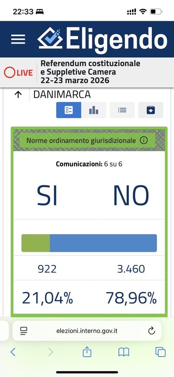 sere nere tweet media