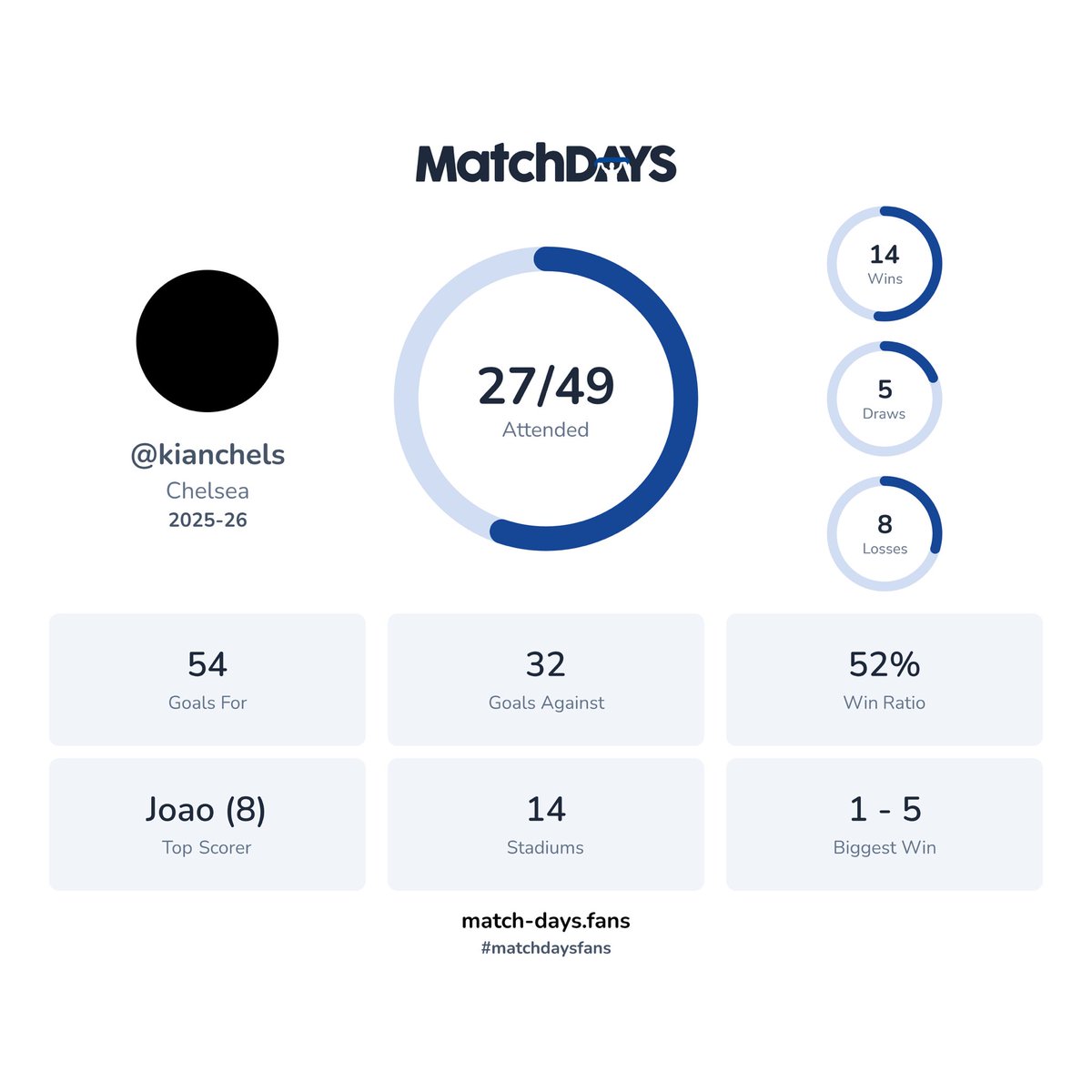 Kian Granmayeh ⭐️⭐️ tweet media