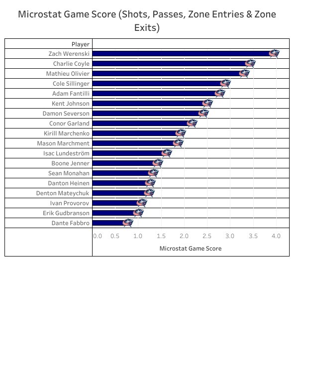 Corey Sznajder tweet media