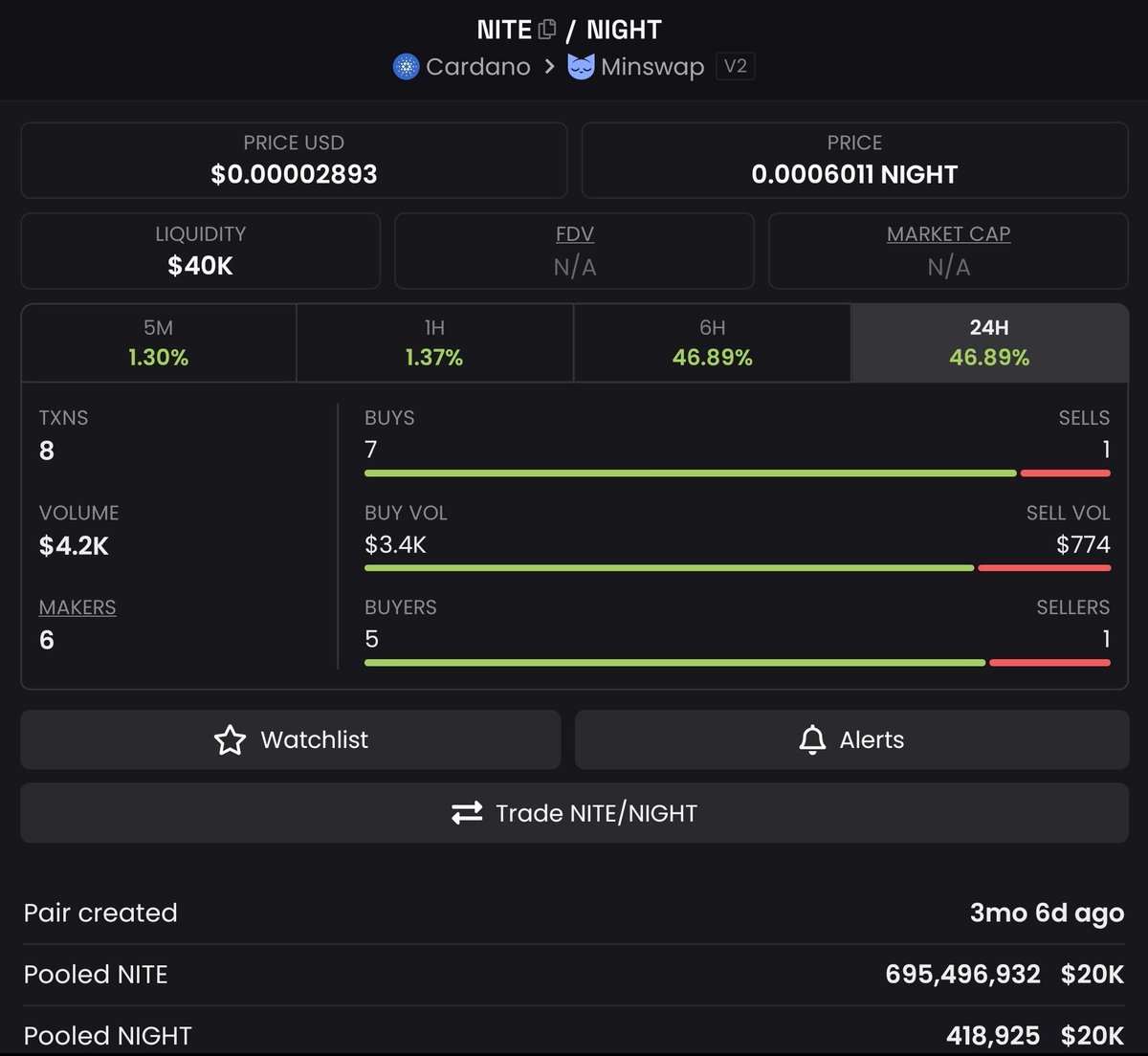 SoonerDegen tweet media
