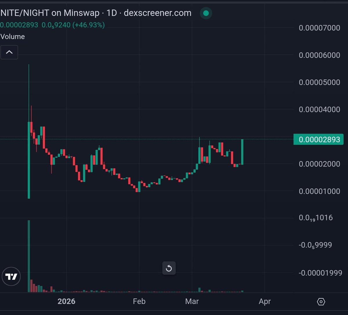 SoonerDegen tweet media