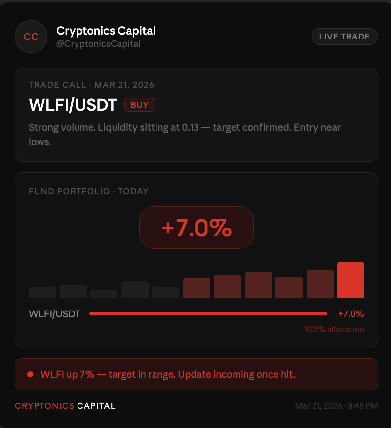 Cryptonics Capital tweet media