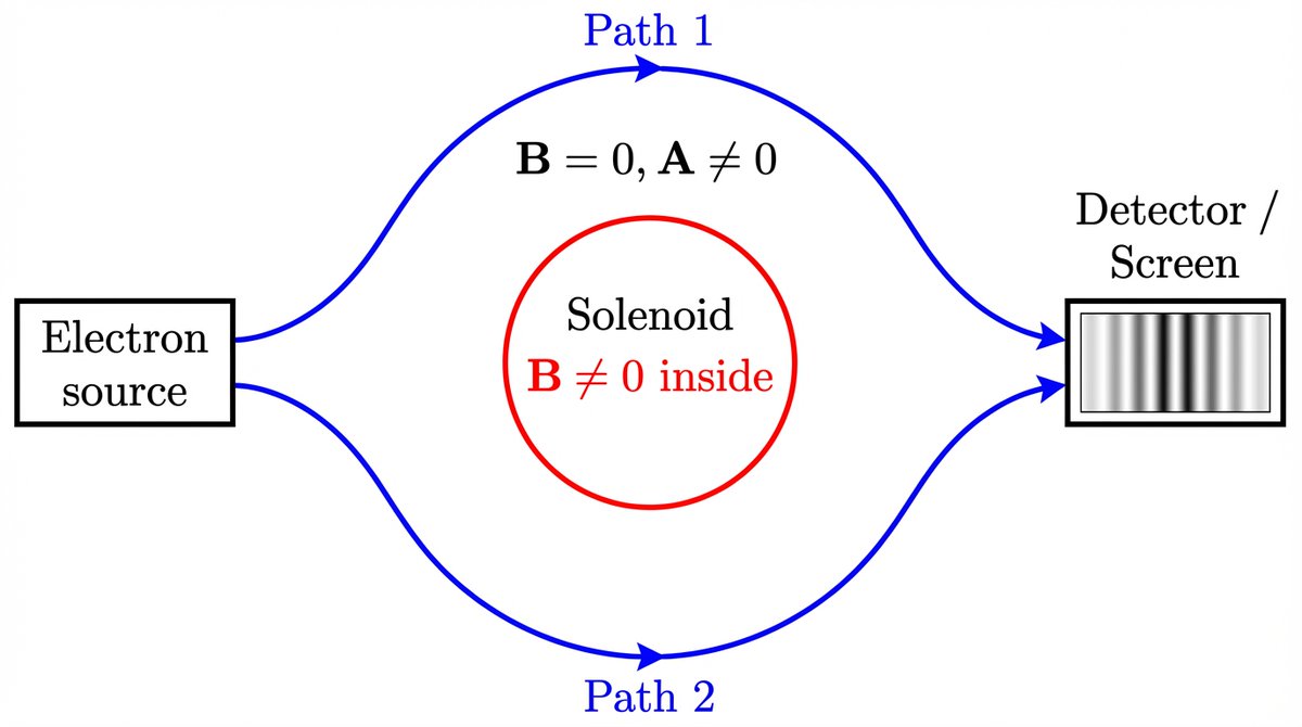 Dr. Paul Wilhelm | Advanced Rediscovery tweet media