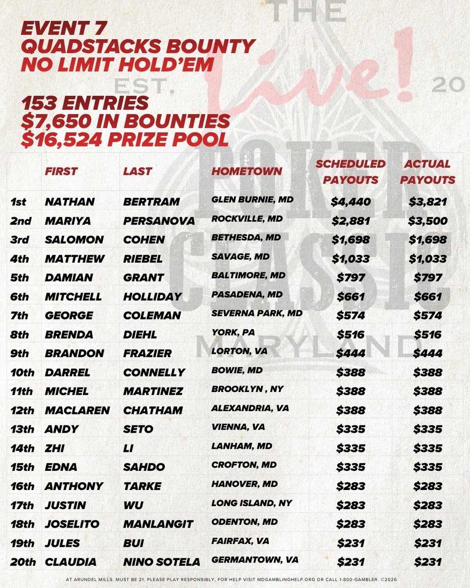 Live! Poker Room Maryland tweet media