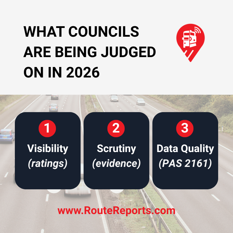 Route Reports tweet media