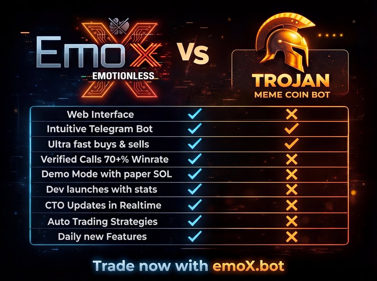 Coens94's tweet photo. @Pumpfun First Automatic emotionless Trading Bot Guys!🔥

https://t.co/AwvDaGQiwl  https://t.co/ynwTjYrlSm