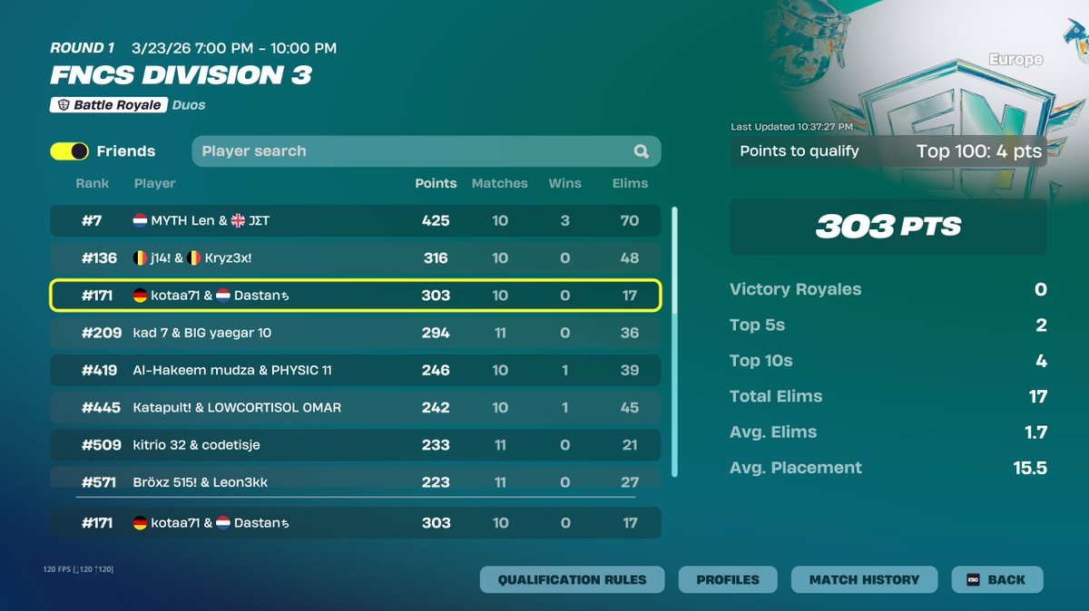 27 points off qualling div 2. We qualling tomorrow!!! Im so sad bc i sold first game by not being warmed up in the meta.