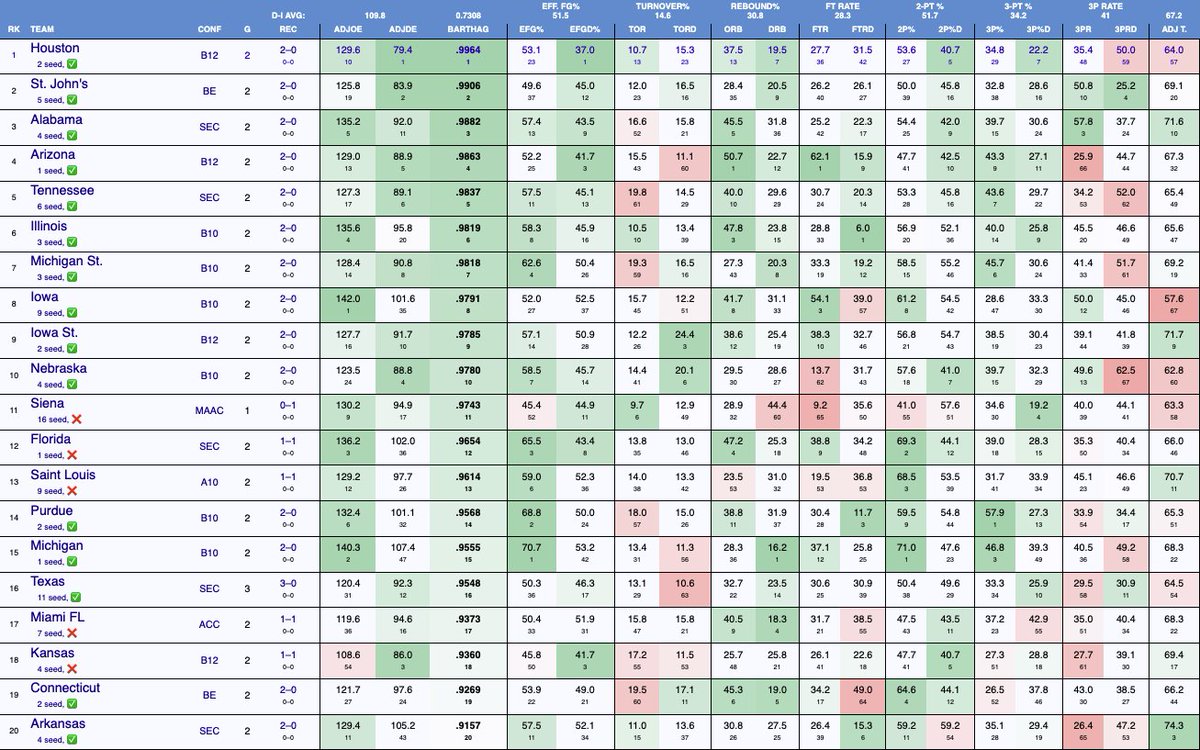 Austin Narber tweet media
