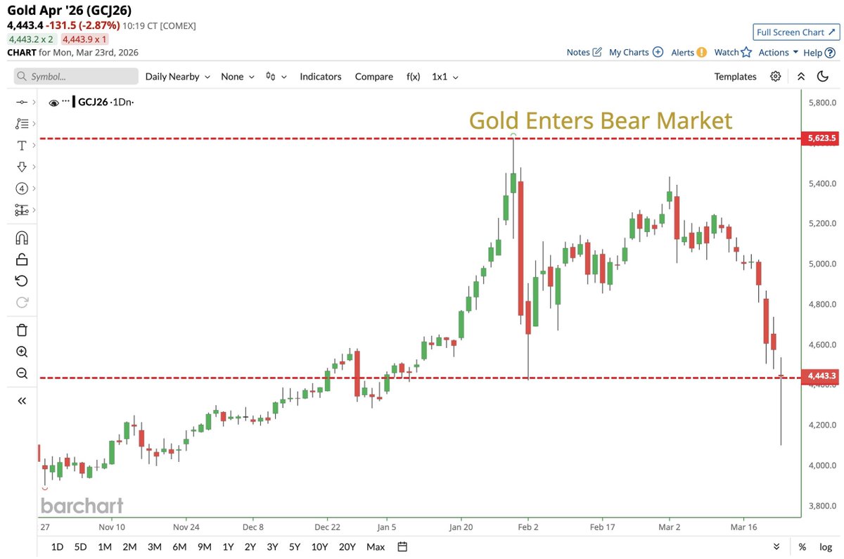 Simply Bitcoin tweet media