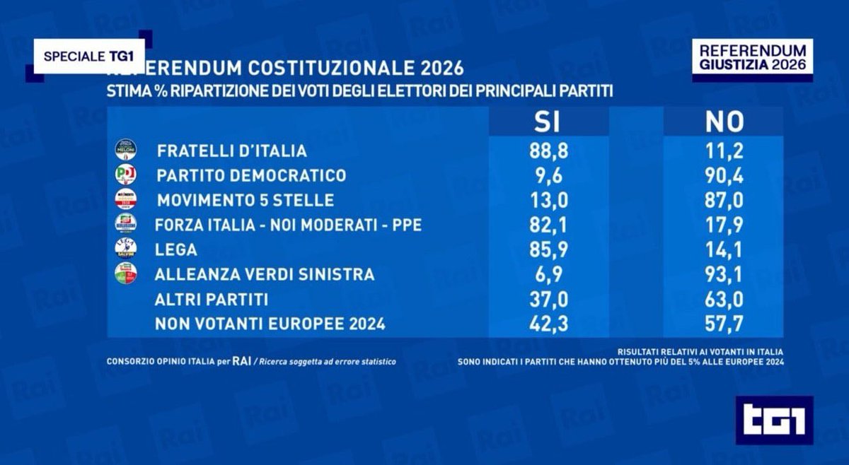 Mario Macis tweet media
