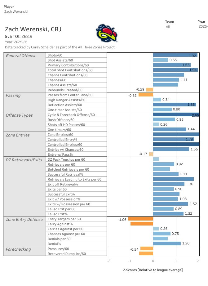 Corey Sznajder tweet media