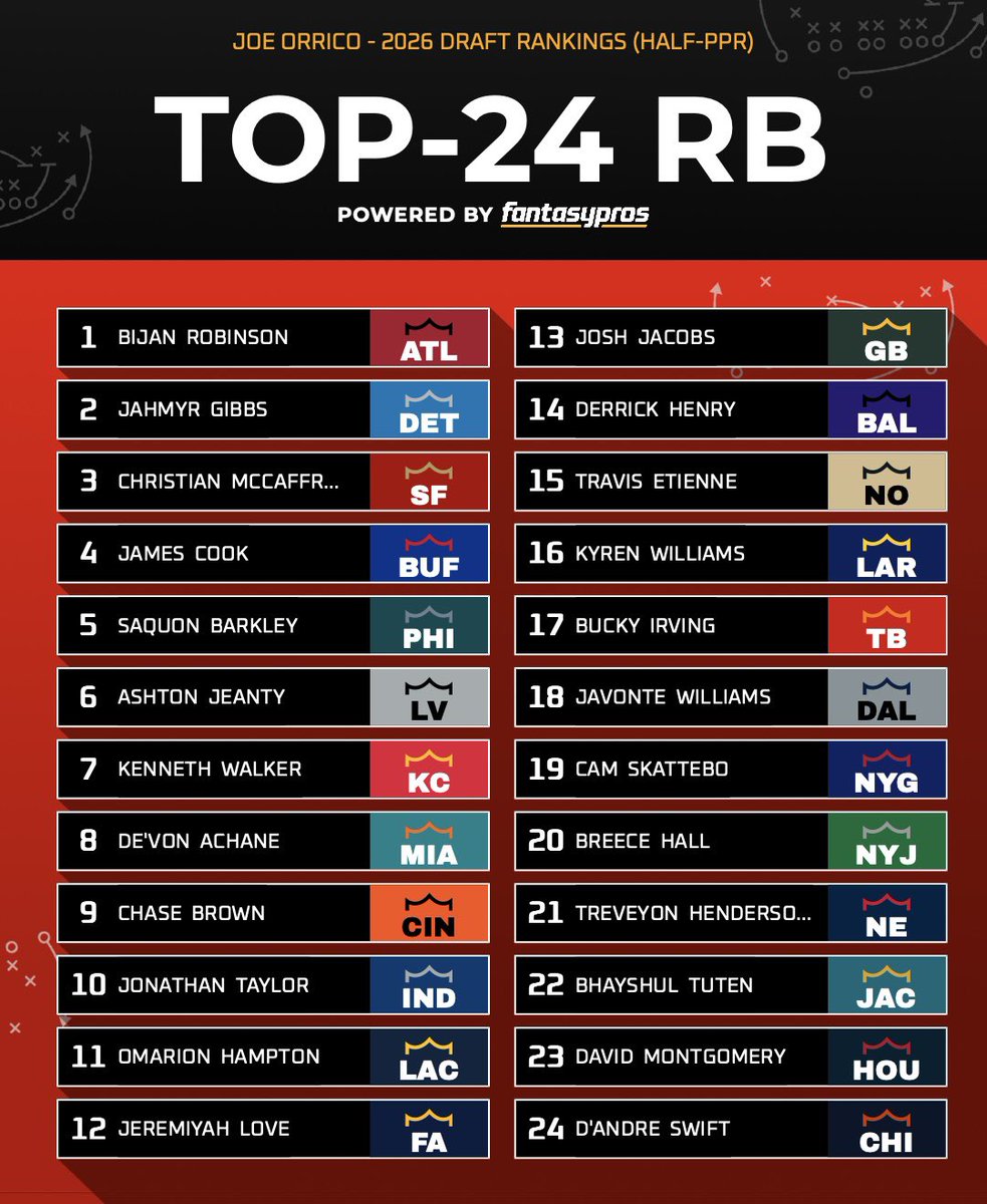 Joe Orrico tweet media