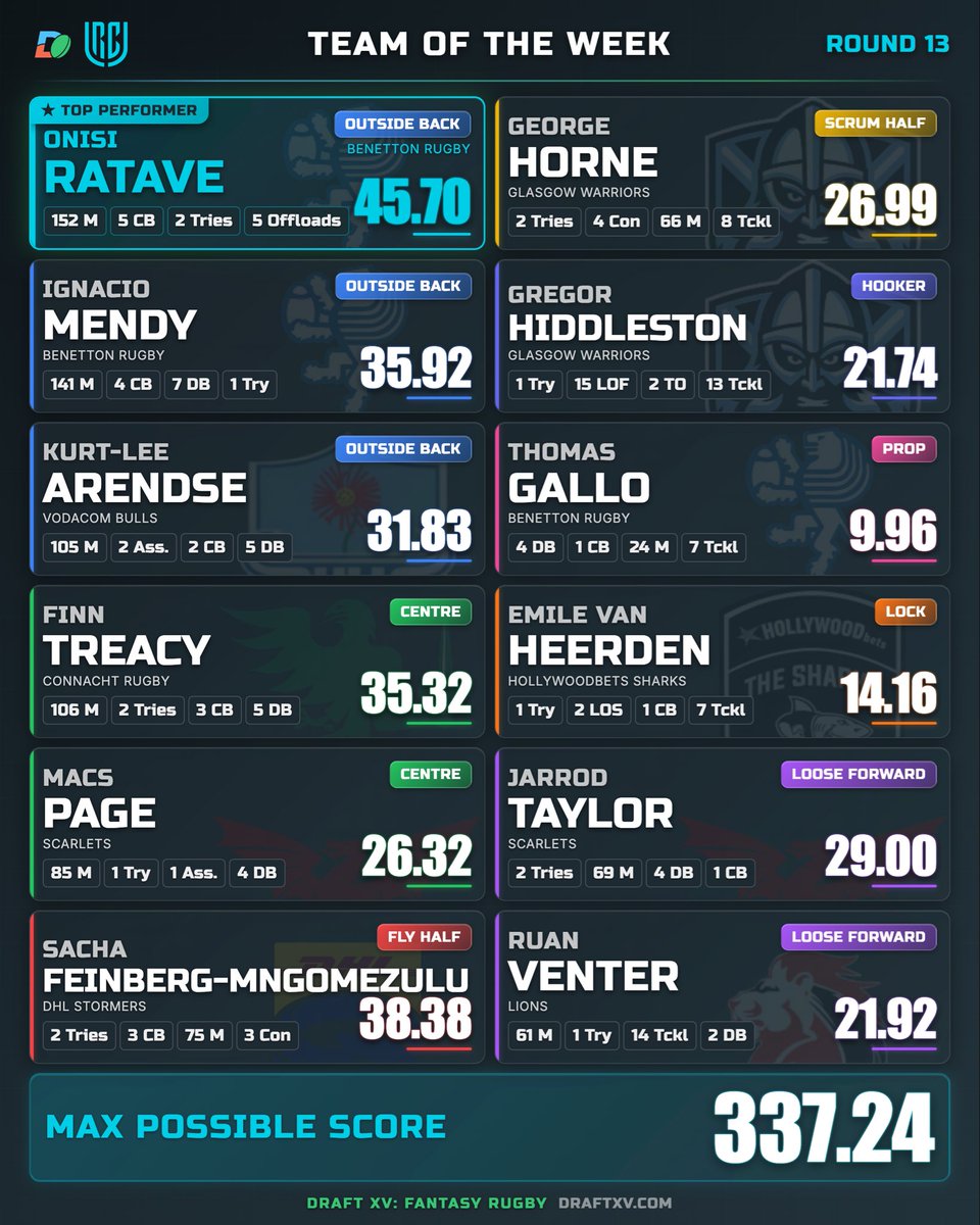 Draft XV tweet media