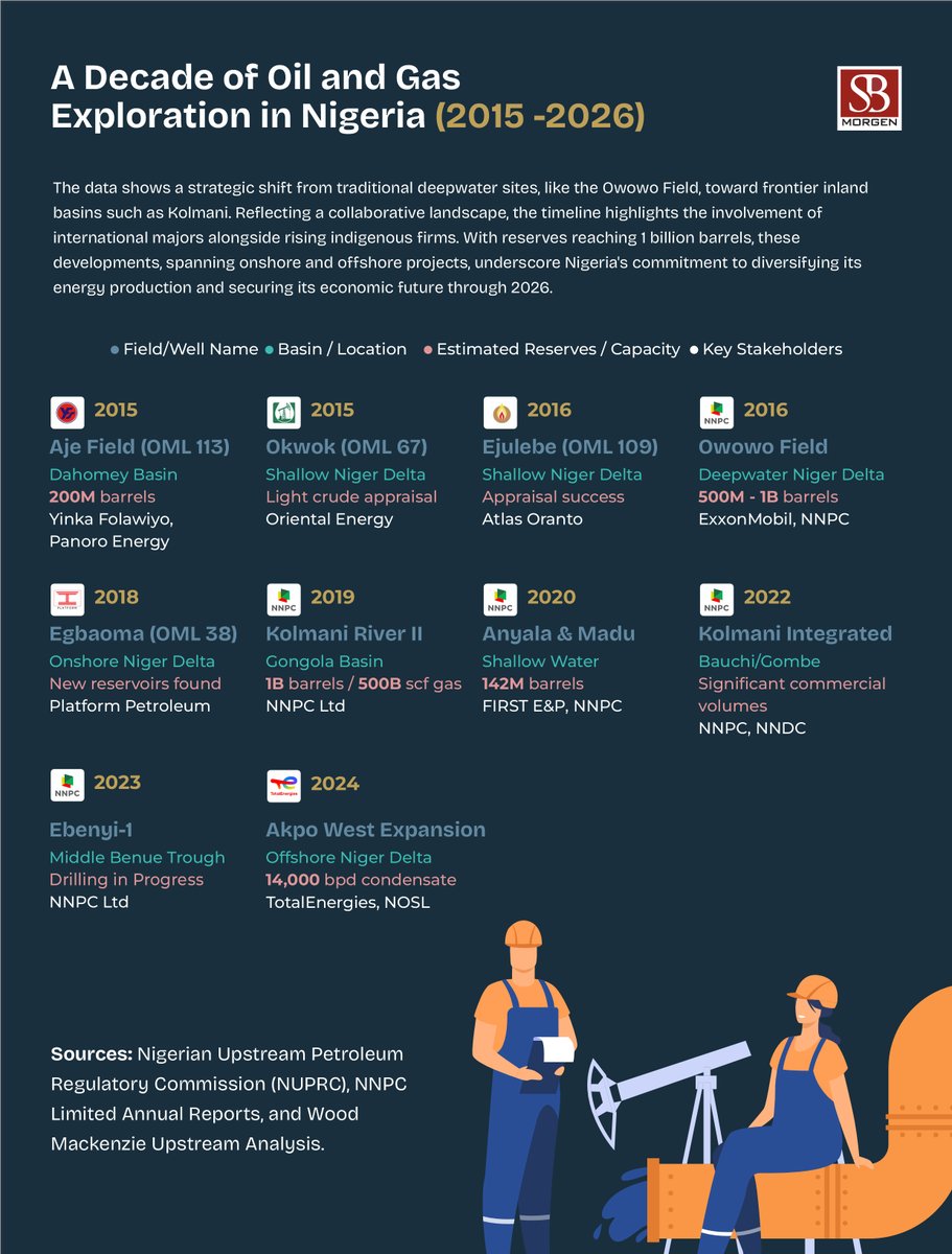 SBM Intelligence tweet media