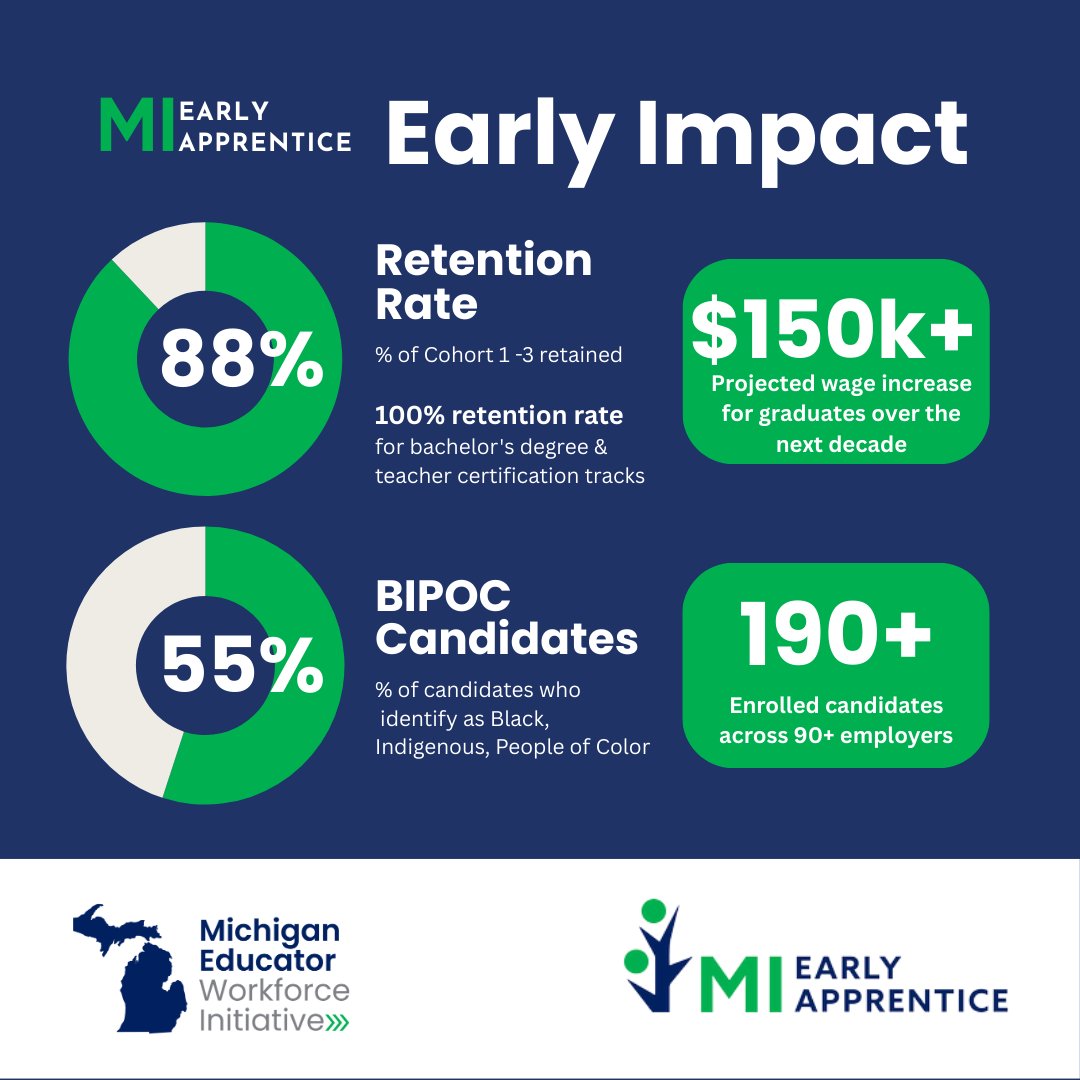 Michigan Educator Workforce Initiative tweet media