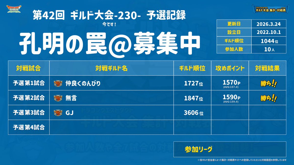 ホソ塩@孔明の罠🔥募集中 tweet media