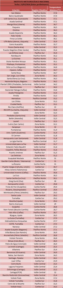 IMN Costa Rica tweet media