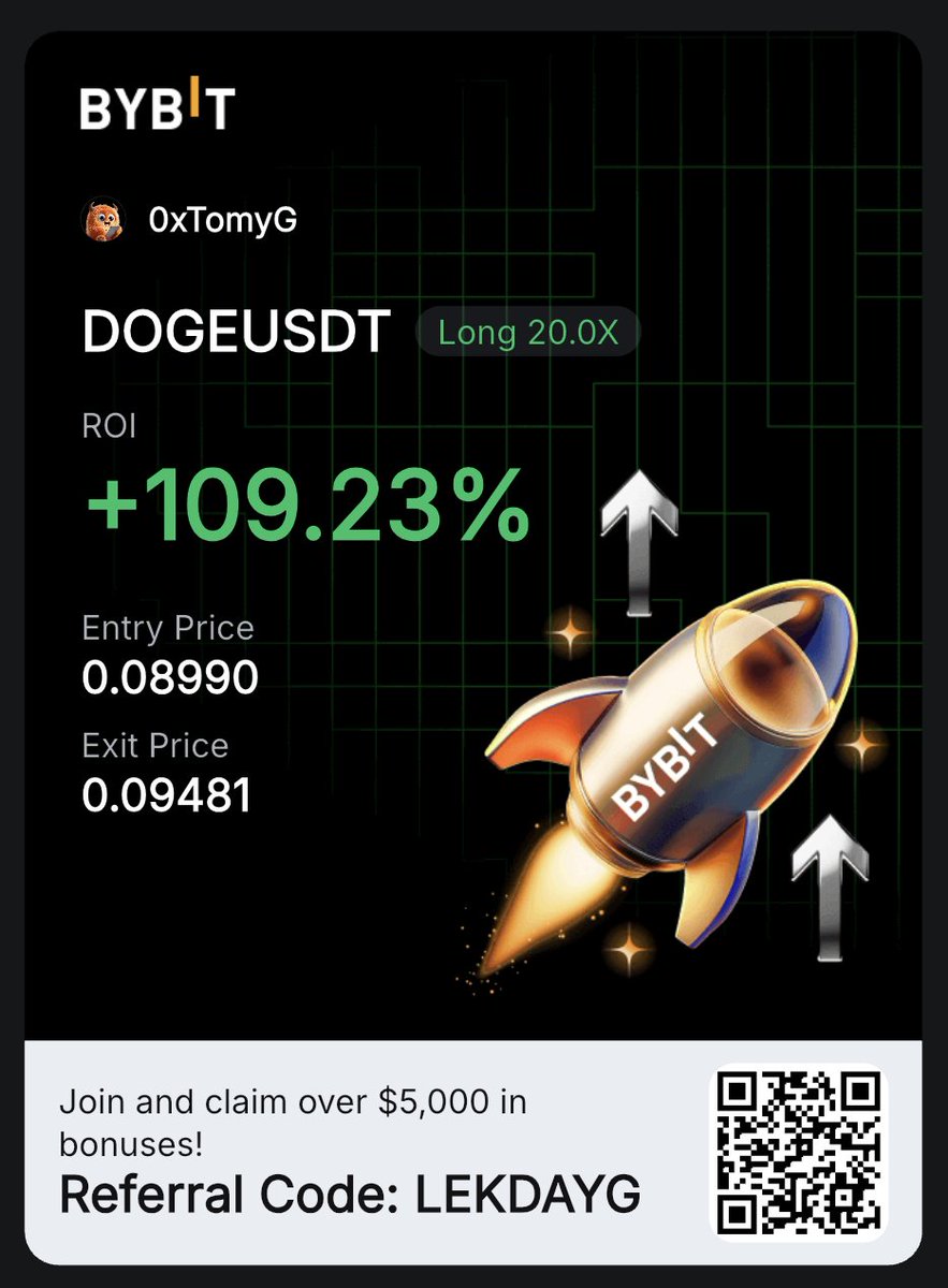 realTomyG's tweet photo. Took today this LTF Wyckoff Model 2 $DOGE long into a trendline retest. Still have left 15% left to try run the eq highs at 0.106. Stop is already BE so risk free trade, just how i like it. https://t.co/cgPWGmw1qB
