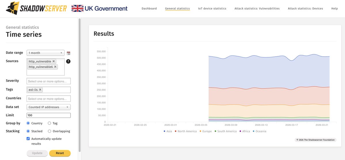 The Shadowserver Foundation tweet media