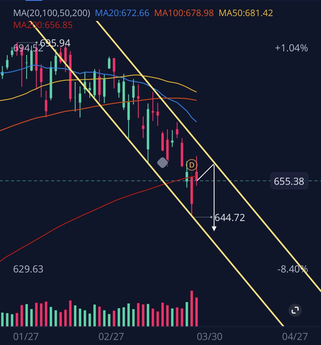 FutureLens tweet media