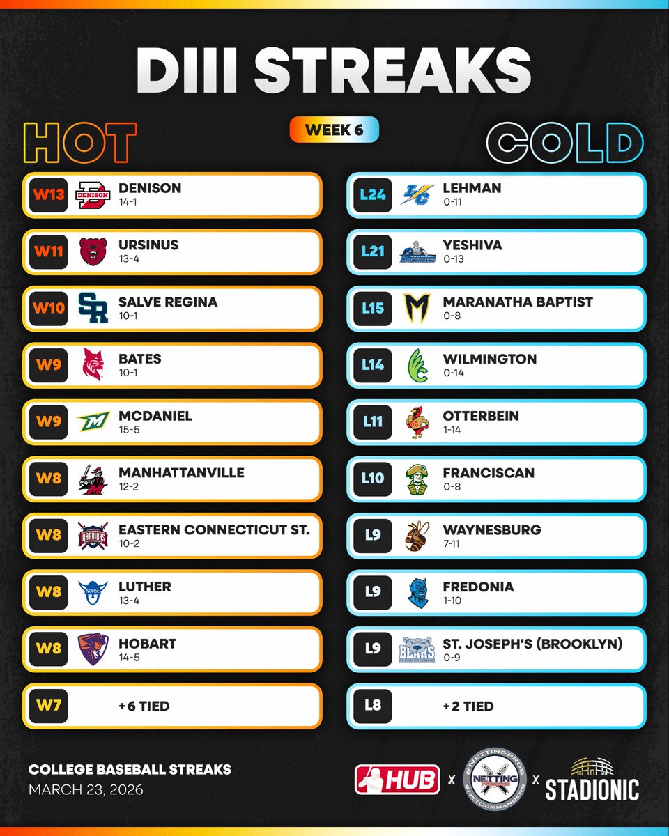 College Baseball Hub tweet media