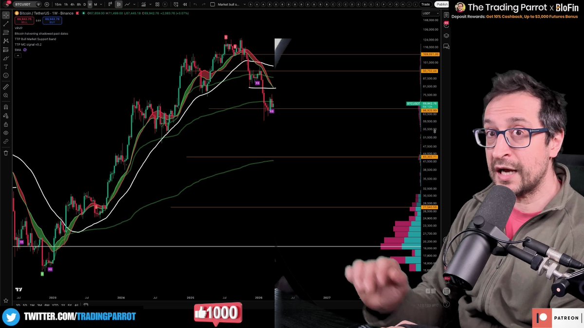 The Trading Parrot tweet media