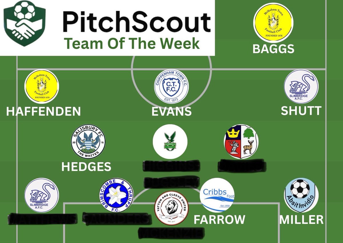 pitchscout_uk's tweet photo. 📝✅ The Team of the Week is here! March 15-22 had some crazy performances, our selections for the best 11 include…

Jake Evans with his first TOTW feature after a goal and MOTM performance in Chippenham Towns 5-2 win vs Eastbourne borough⚽️

Hedges with an assist and MOTM performance helping Salisbury pick up another win at home👏

Haffenden with 2 goals in 2 games on his return to Melksham town🔥

Kieron Baggs has the the manager of the week award in the bag after 2 wins and clean sheets away from home back at Melksham👨‍💼

Louie Farrow solid as a rock at the back for Cribbs in one of his best performances didn’t put a foot wrong 💪

Keanu Miller with a MOTM for Hallen on the weekend after dominating the game for them 🚀

Joe Shutt bags again for Slimbridge in their 2-0 win over Thornbury and lights up the game with his ability 💫

And more! Visit https://t.co/rRHyHAlMPO for the rest of the team! 📲